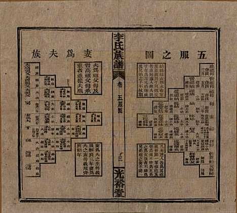 湖南[李姓] 李氏宗谱 — 民国36年[1947]_四.pdf