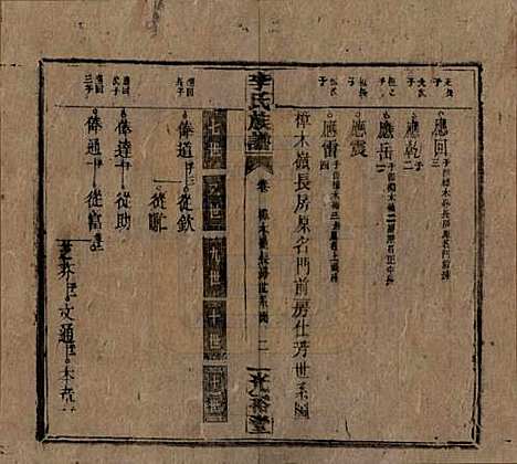 湖南[李姓] 李氏宗谱 — 民国36年[1947]_五.pdf