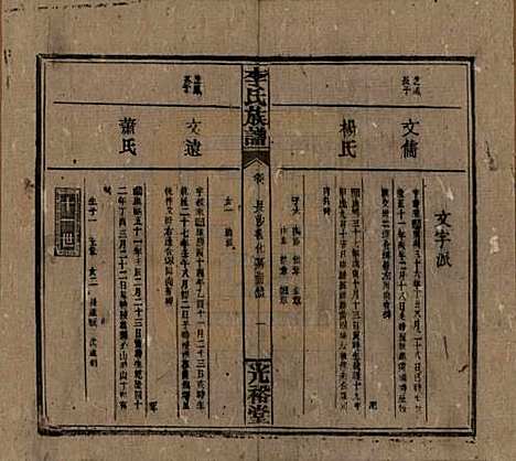 湖南[李姓] 李氏宗谱 — 民国36年[1947]_六.pdf