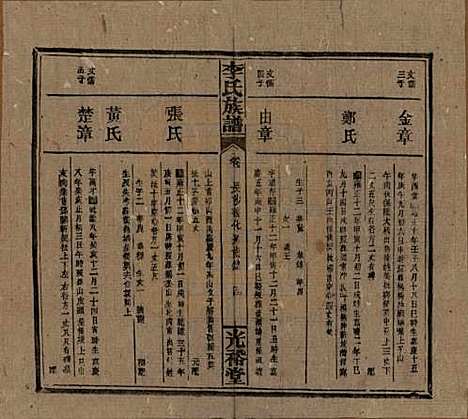 湖南[李姓] 李氏宗谱 — 民国36年[1947]_六.pdf