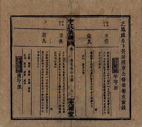 湖南[李姓] 李氏宗谱 — 民国36年[1947]_六.pdf