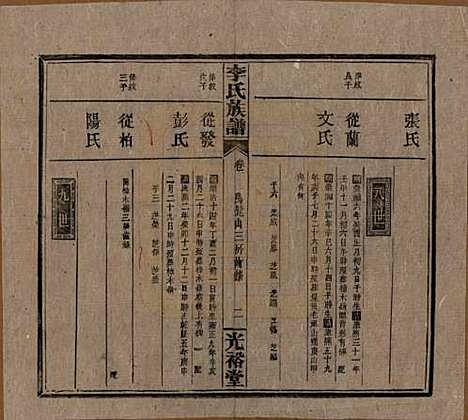 湖南[李姓] 李氏宗谱 — 民国36年[1947]_九.pdf