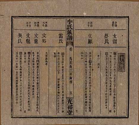 湖南[李姓] 李氏宗谱 — 民国36年[1947]_九.pdf