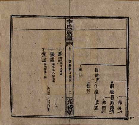 湖南[李姓] 李氏宗谱 — 民国36年[1947]_十二.pdf