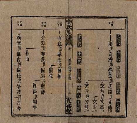 湖南[李姓] 李氏宗谱 — 民国36年[1947]_十二.pdf