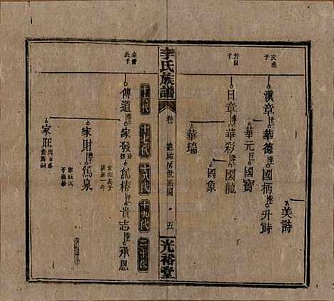 湖南[李姓] 李氏宗谱 — 民国36年[1947]_十二.pdf