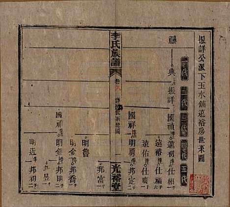 湖南[李姓] 李氏宗谱 — 民国36年[1947]_十三.pdf