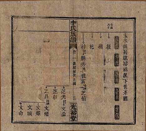 湖南[李姓] 李氏宗谱 — 民国36年[1947]_十三.pdf