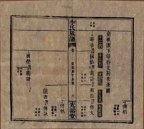 湖南[李姓] 李氏宗谱 — 民国36年[1947]_十三.pdf