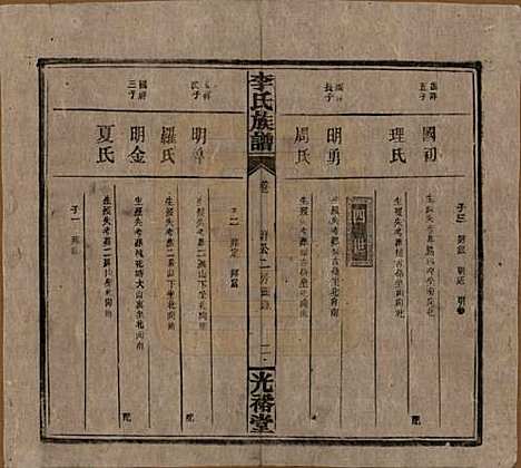 湖南[李姓] 李氏宗谱 — 民国36年[1947]_十五.pdf