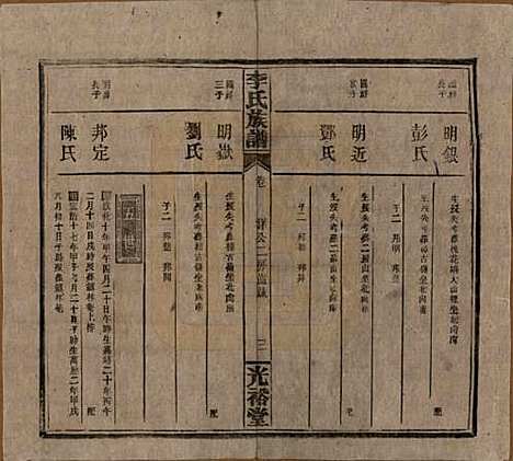 湖南[李姓] 李氏宗谱 — 民国36年[1947]_十五.pdf