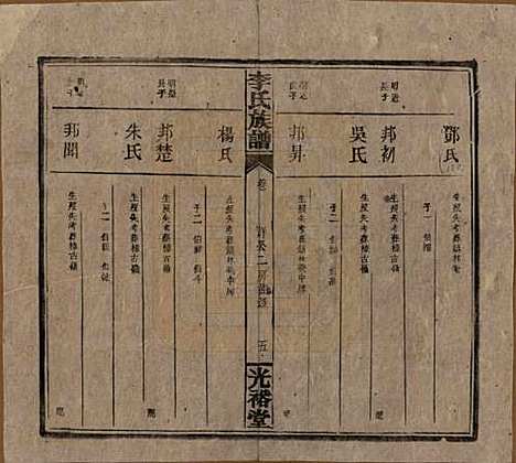 湖南[李姓] 李氏宗谱 — 民国36年[1947]_十五.pdf