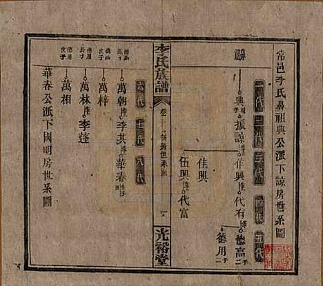 湖南[李姓] 李氏宗谱 — 民国36年[1947]_十六.pdf