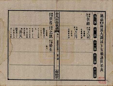 中国[李姓] 李氏四修族谱 — 民国37年（1948）_三.pdf