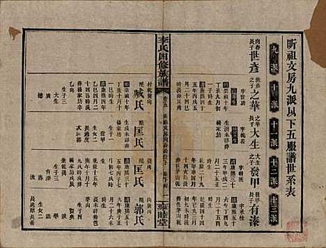 中国[李姓] 李氏四修族谱 — 民国37年（1948）_五.pdf