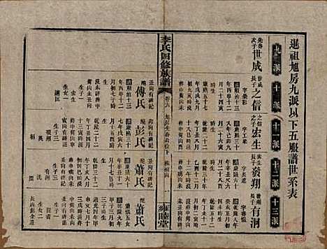 中国[李姓] 李氏四修族谱 — 民国37年（1948）_六.pdf