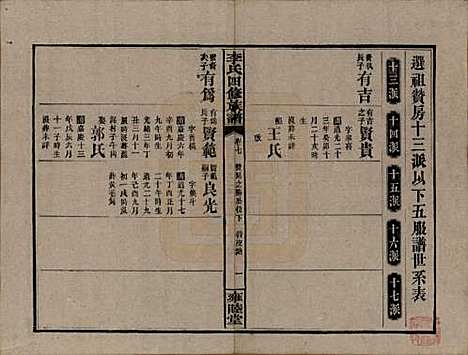 中国[李姓] 李氏四修族谱 — 民国37年（1948）_七.pdf