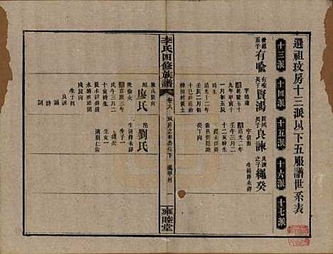 中国[李姓] 李氏四修族谱 — 民国37年（1948）_八.pdf