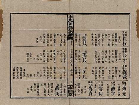 中国[李姓] 李氏四修族谱 — 民国37年（1948）_十.pdf