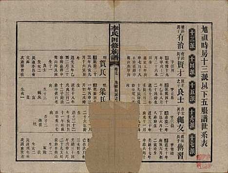 中国[李姓] 李氏四修族谱 — 民国37年（1948）_十七.pdf