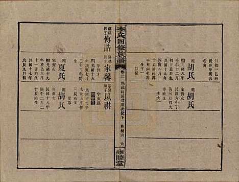 中国[李姓] 李氏四修族谱 — 民国37年（1948）_二十一.pdf