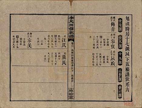 中国[李姓] 李氏四修族谱 — 民国37年（1948）_二十二.pdf