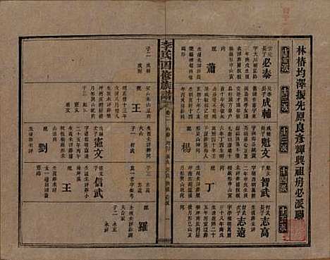 湖南[李姓] 李氏四修族谱 — 民国5年（1916）_二.pdf