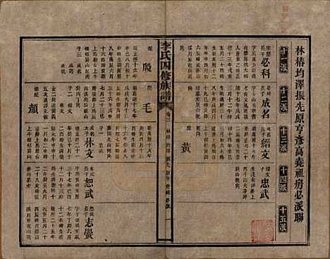 湖南[李姓] 李氏四修族谱 — 民国5年（1916）_三.pdf