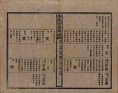 湖南[李姓] 李氏四修族谱 — 民国5年（1916）_四.pdf