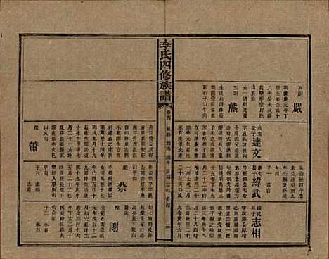 湖南[李姓] 李氏四修族谱 — 民国5年（1916）_四.pdf