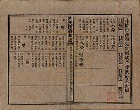 湖南[李姓] 李氏四修族谱 — 民国5年（1916）_六.pdf