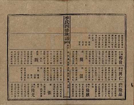 湖南[李姓] 李氏四修族谱 — 民国5年（1916）_六.pdf