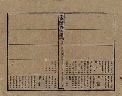 湖南[李姓] 李氏四修族谱 — 民国5年（1916）_六.pdf