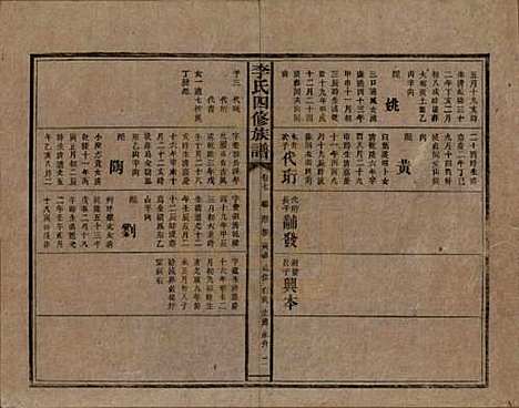 湖南[李姓] 李氏四修族谱 — 民国5年（1916）_七.pdf