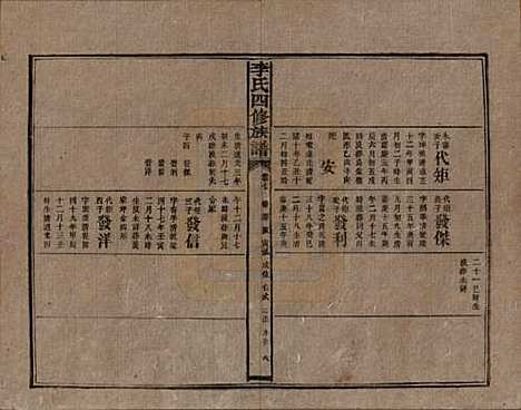 湖南[李姓] 李氏四修族谱 — 民国5年（1916）_七.pdf