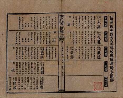 湖南[李姓] 李氏四修族谱 — 民国5年（1916）_八.pdf