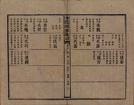 湖南[李姓] 李氏四修族谱 — 民国5年（1916）_九.pdf