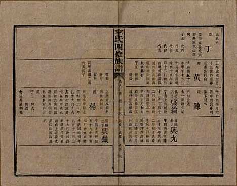 湖南[李姓] 李氏四修族谱 — 民国5年（1916）_九.pdf