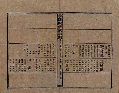 湖南[李姓] 李氏四修族谱 — 民国5年（1916）_九.pdf