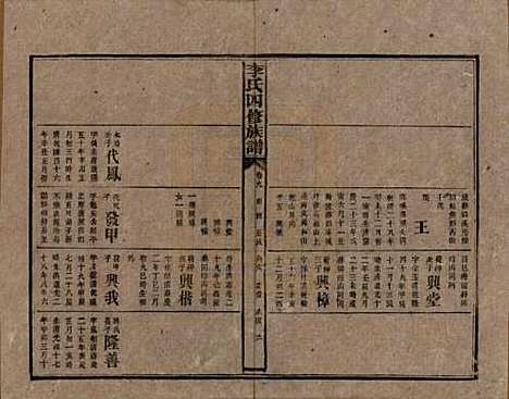 湖南[李姓] 李氏四修族谱 — 民国5年（1916）_九.pdf