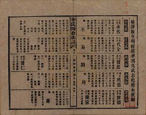 湖南[李姓] 李氏四修族谱 — 民国5年（1916）_十一.pdf