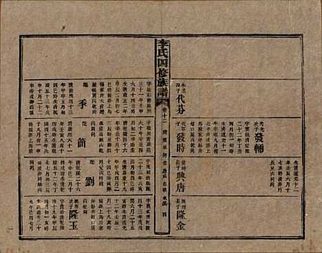 湖南[李姓] 李氏四修族谱 — 民国5年（1916）_十二.pdf