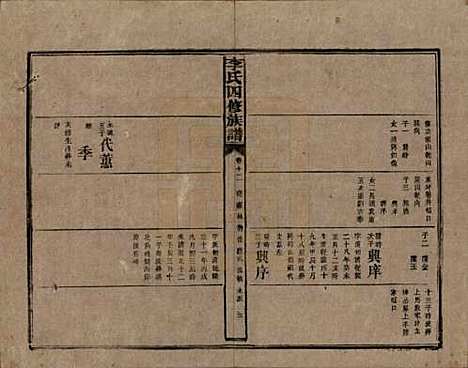 湖南[李姓] 李氏四修族谱 — 民国5年（1916）_十二.pdf