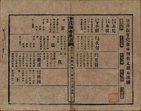 湖南[李姓] 李氏四修族谱 — 民国5年（1916）_十三.pdf