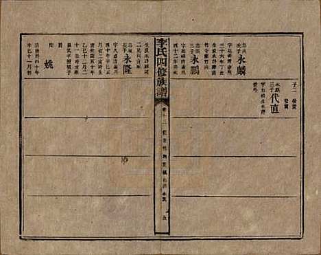 湖南[李姓] 李氏四修族谱 — 民国5年（1916）_十三.pdf