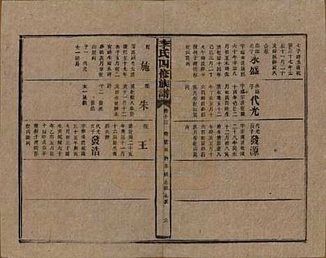 湖南[李姓] 李氏四修族谱 — 民国5年（1916）_十三.pdf