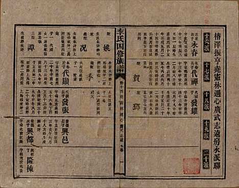 湖南[李姓] 李氏四修族谱 — 民国5年（1916）_十四.pdf