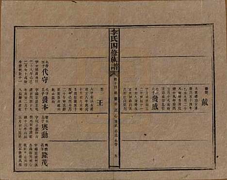 湖南[李姓] 李氏四修族谱 — 民国5年（1916）_十四.pdf