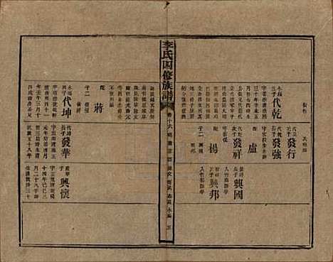 湖南[李姓] 李氏四修族谱 — 民国5年（1916）_十六.pdf