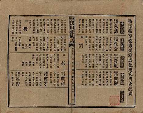 湖南[李姓] 李氏四修族谱 — 民国5年（1916）_十七.pdf